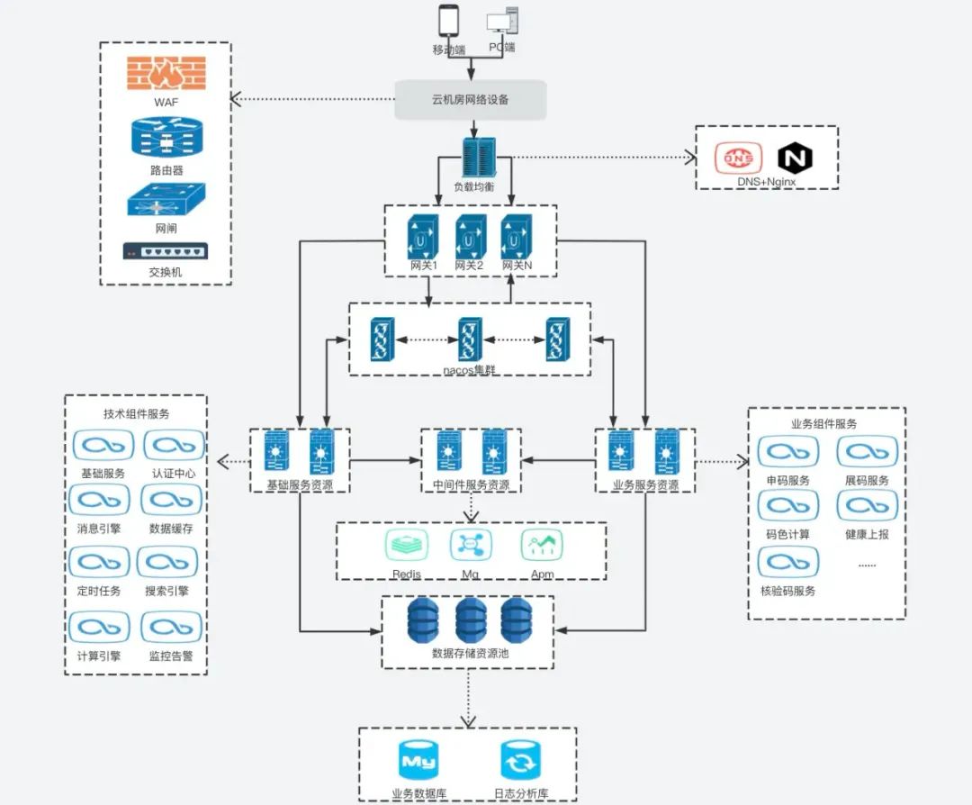 如何把架构图画的好看又漂亮?_漂亮的架构图 用-CSDN博客