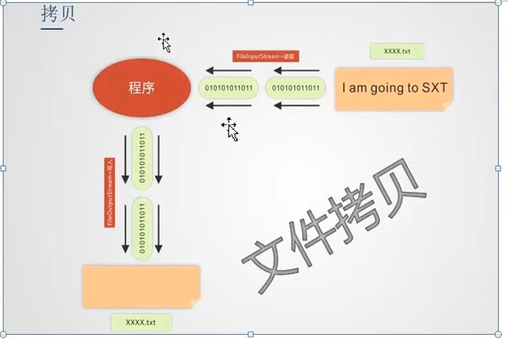 byte输出为图片流_如何将图片以字节数组流的方式写入文件-CSDN博客
