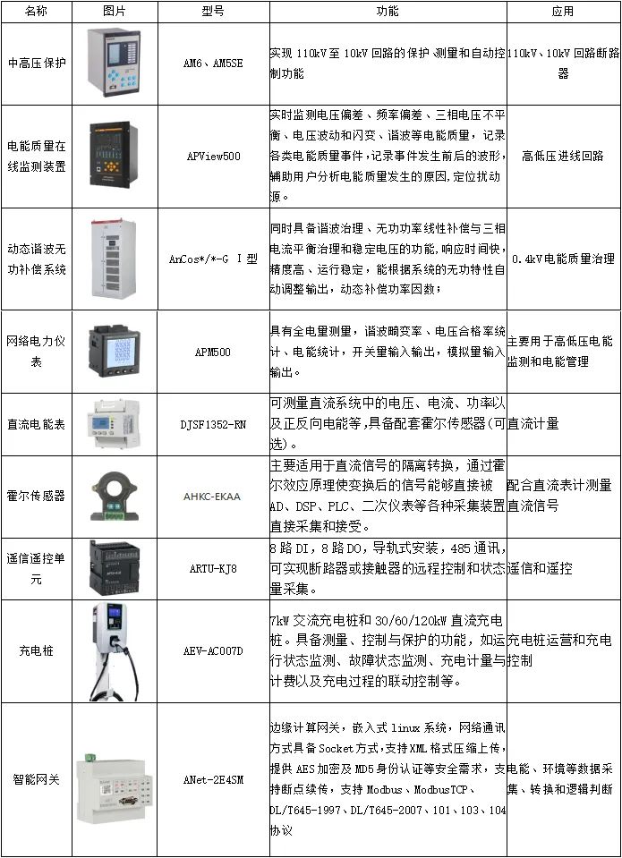 微电网数字化系统硬件设备在储能行业中的应用