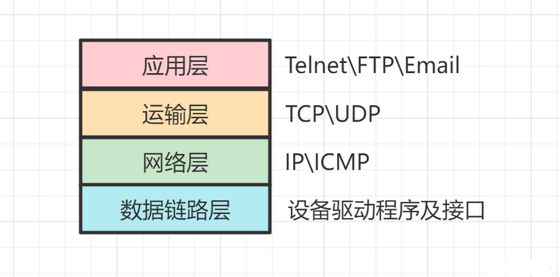 Socket篇（学习前言）