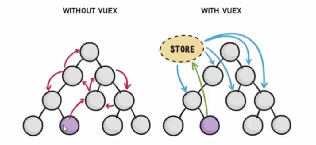 [vue2]深入理解vuex