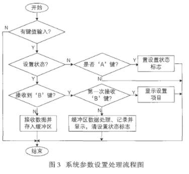 4x4矩阵键盘工作原理及扫描程序_基于复杂可编程逻辑器件实现键盘接口电路的设计...