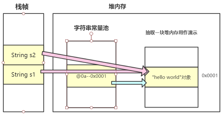 Java中字符串的初始化详解