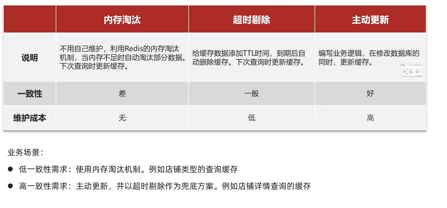 面试 Redis 八股文十问十答第一期