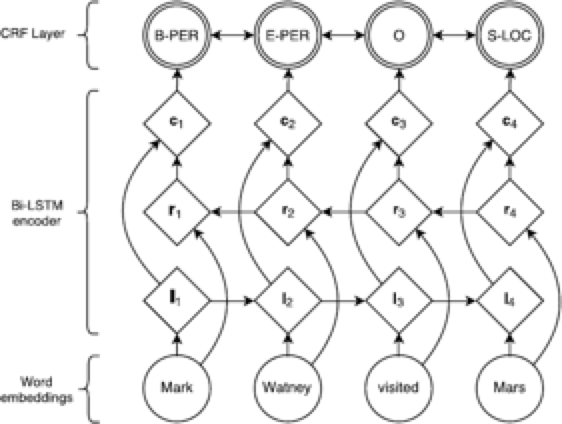 网络python培训班「建议收藏」