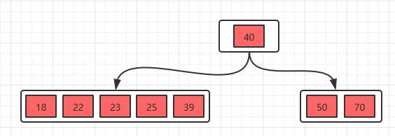 3阶b树怎么建立，怎么看b树是几阶_数据库原理基础：设计B树与B+树的目的以及二者的优劣
