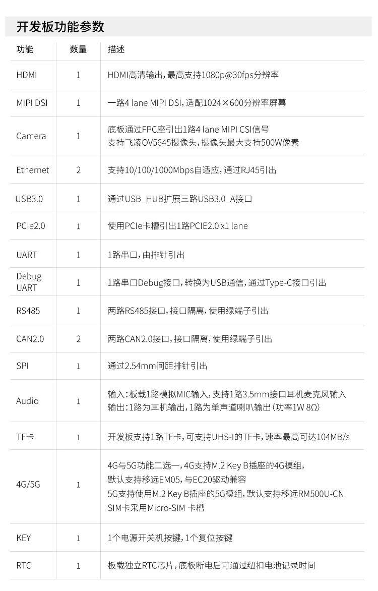 RISC-V架构 | 飞凌嵌入式FET7110-C国产高性能核心板现货发售！