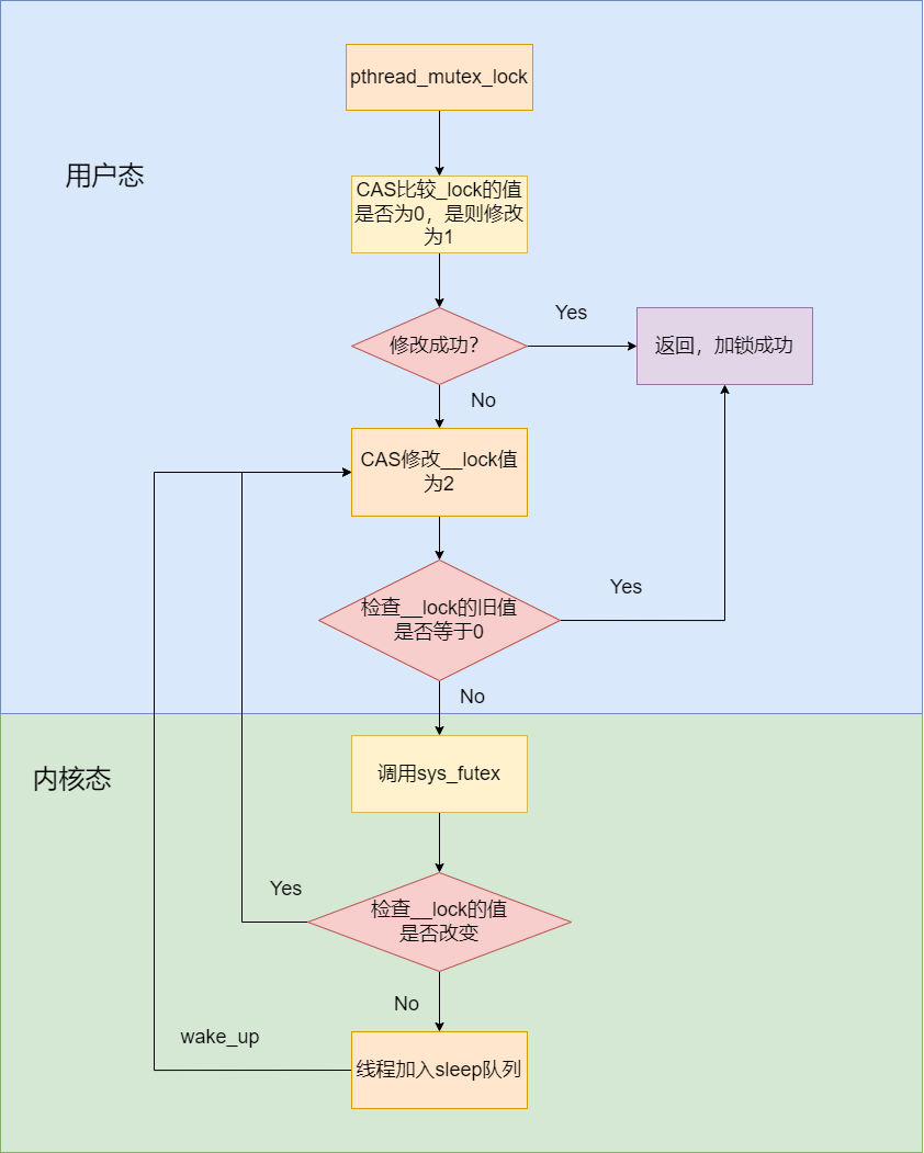 glic-mutex