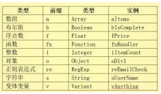 骆驼命名标准是什么