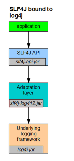 设计模式(三)--适配器模式(Adapter Pattern)