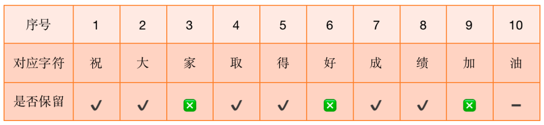 第13届蓝桥杯省赛真题剖析-2022年4月17日Scratch编程初中级组