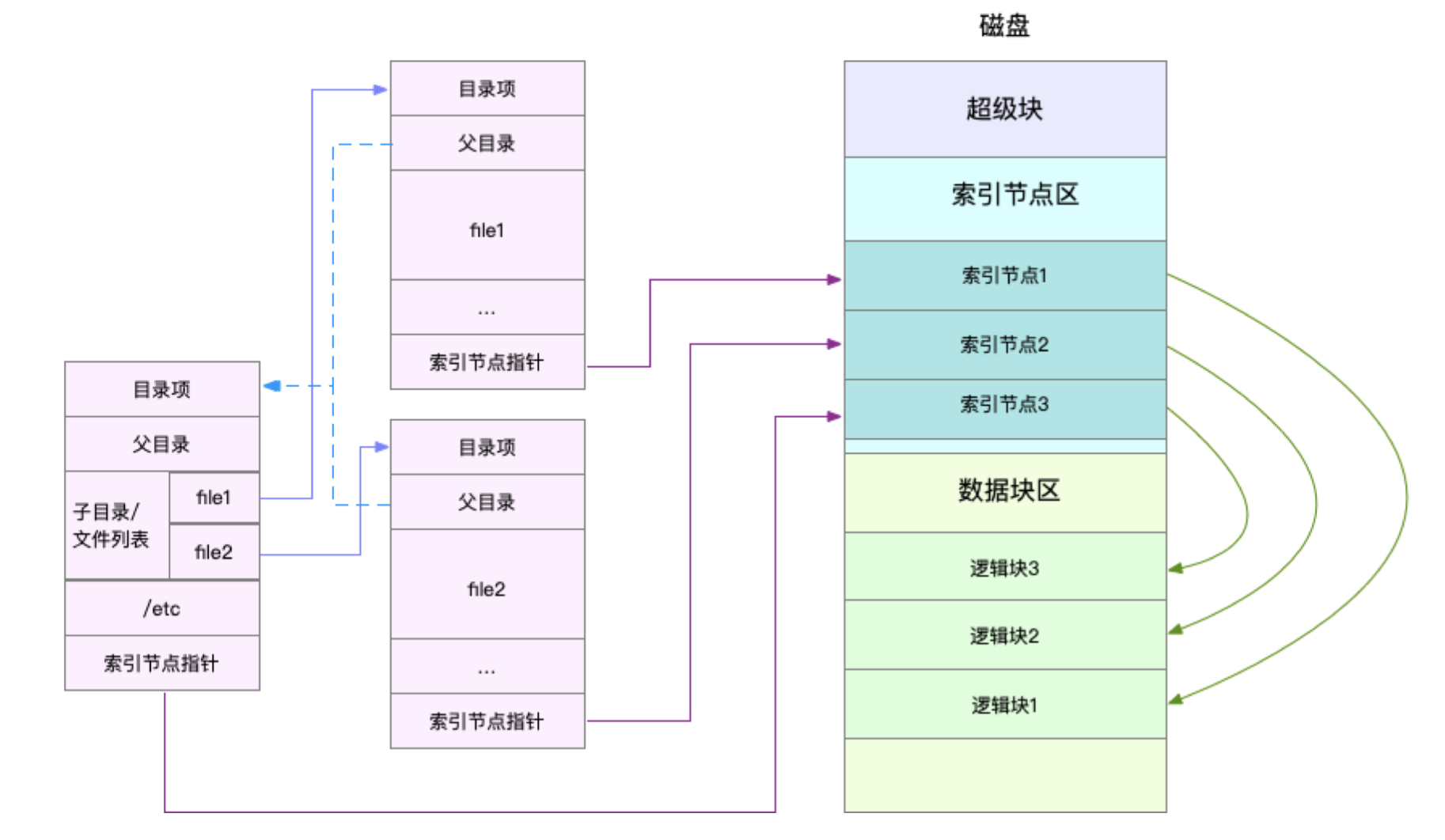 屏幕快照 2021-08-21 下午5.27.10.png