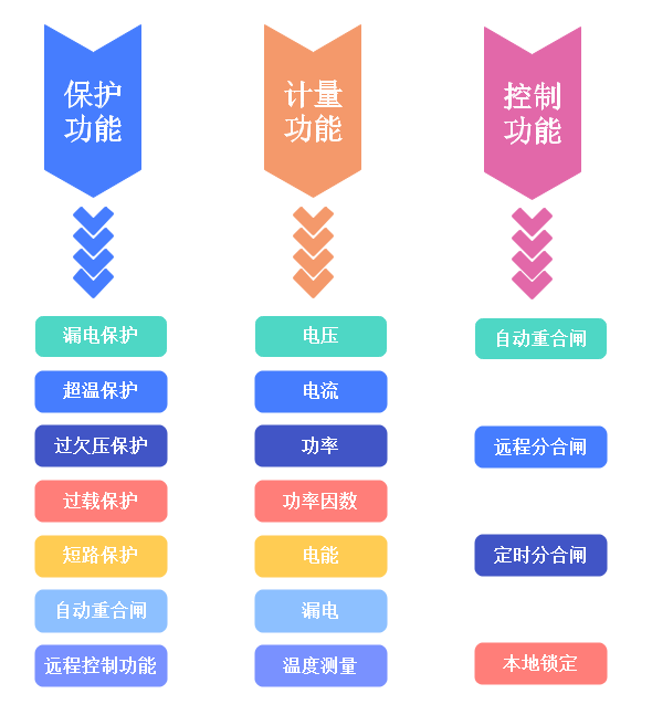 老旧小区智慧用电改造方案