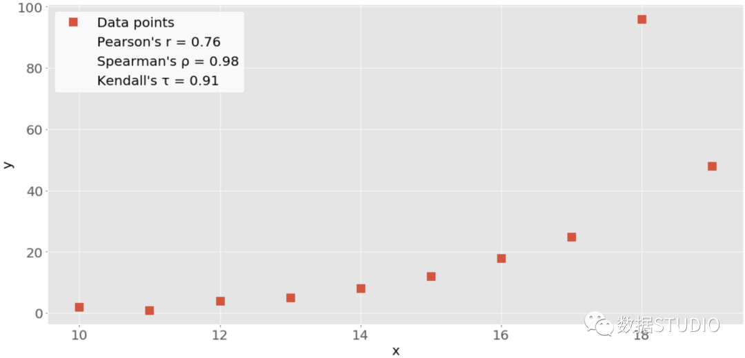 NumPy, SciPy, Pandas 相关性计算及可视化-CSDN博客