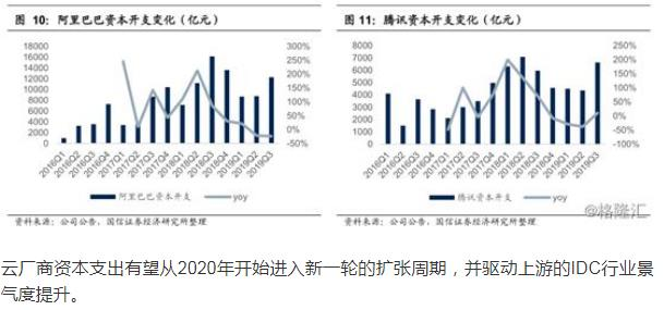 巨头加码投入 国研政情·经信研究：云计算行业再迎确定性大年