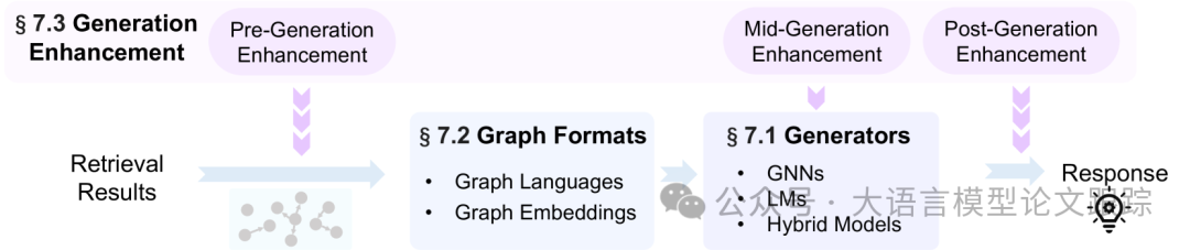 一文看懂GraphRAG：蚂蚁集团联合各所名校出品GraphRAG综述_子图_04