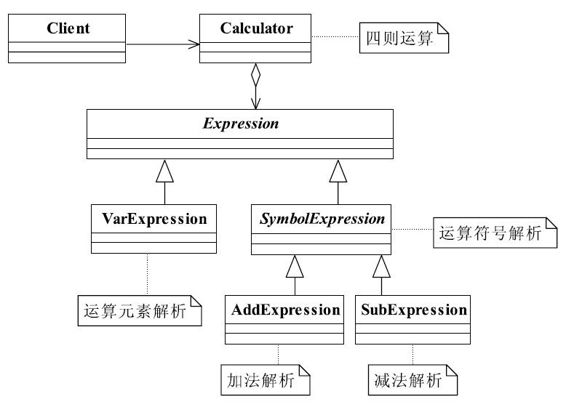 优化后加减法类图