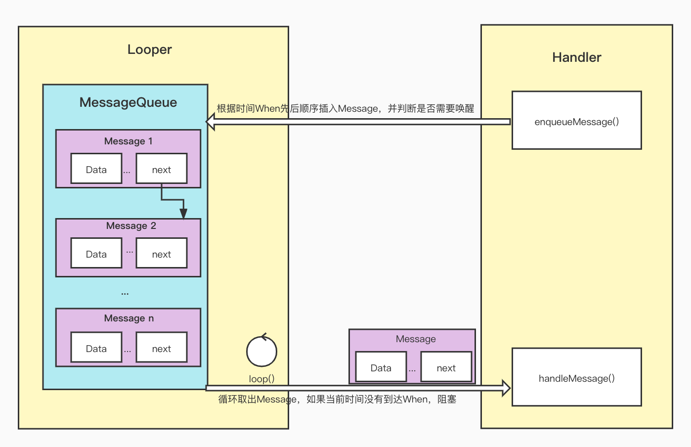 一文搞懂Handler机制原理