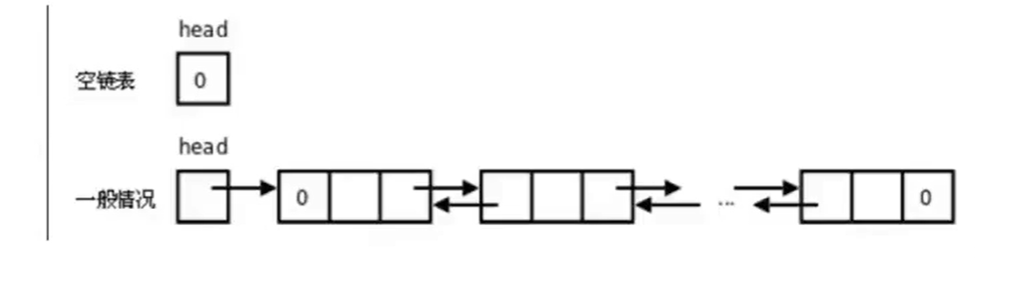 Python数据结构（链表）