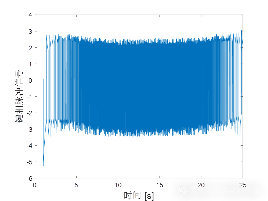 轴心轨迹的绘制(包含降噪前处理，MATLAB）