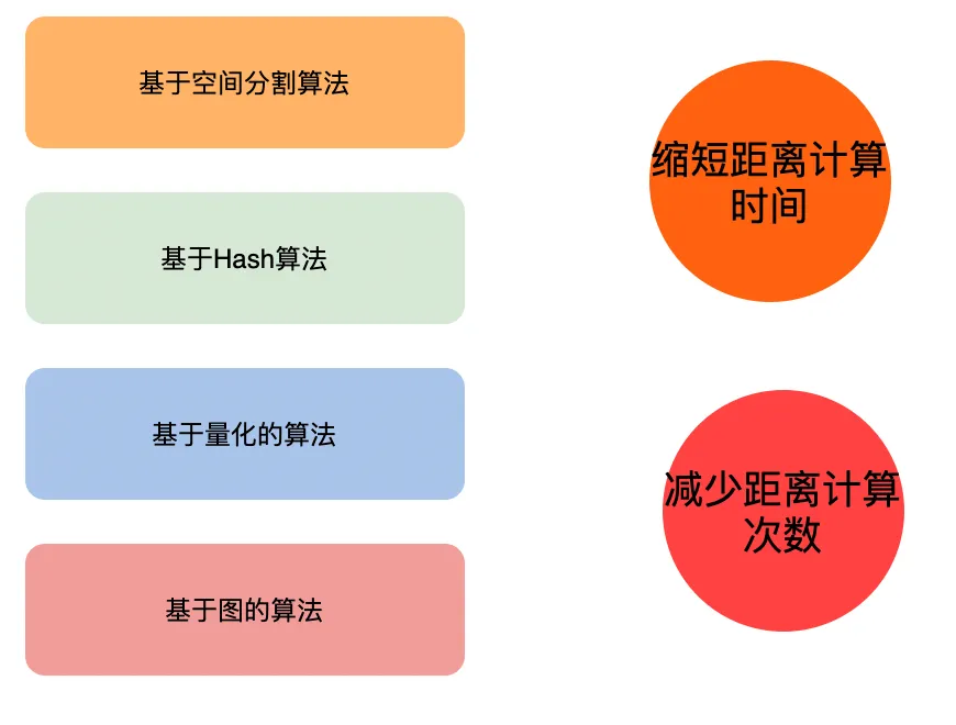 ElasticSearch学习篇11_ANNS之基于图的NSW、HNSW算法