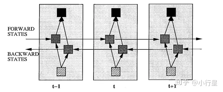 Artificial Intelligence Self-study