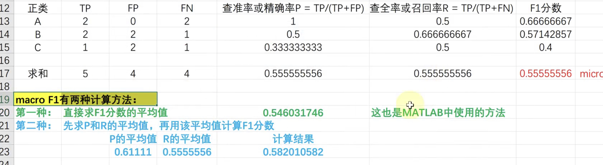 MATLAB初步进行机器学习