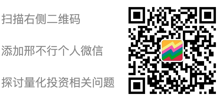 BTC涨这么多，还能买吗？要卖吗？| 量化定投策略告诉你答案【附代码】