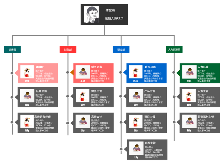 如何快速入门「组织结构图」？