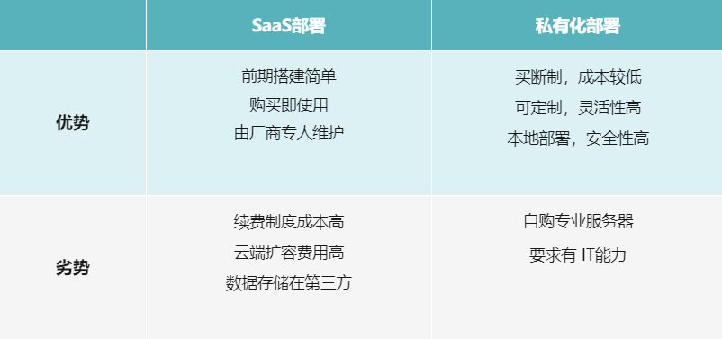 WorkPlus：每个企业都需要一个安全、自主、可控的移动平台_即时通讯软件_02