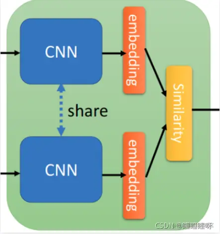 【计算机视觉】siamfc<span style='color:red;'>论文</span><span style='color:red;'>复</span><span style='color:red;'>现</span>