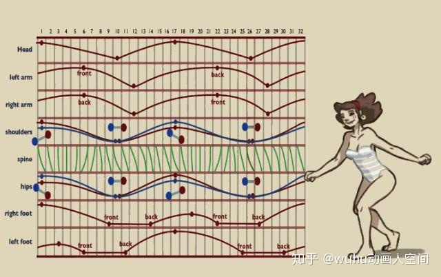 12帧跑步动画分解图 - 3dmax走路动作 - 实验室设备网