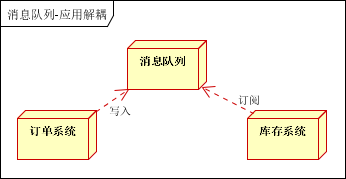 kafka使用场景举例_rabbitmq和kafka的区别面试