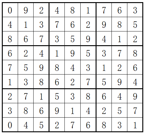 【华为机试真题详解JAVA实现】—Sudoku