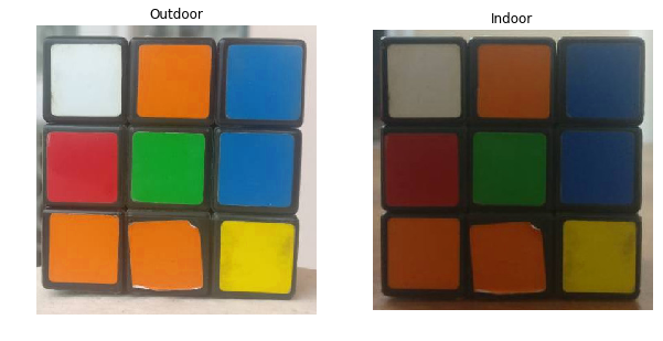 ▲ 图2.1  同样的魔方在不同照明环境下的两张图片||左边：在室外；右边：在室内