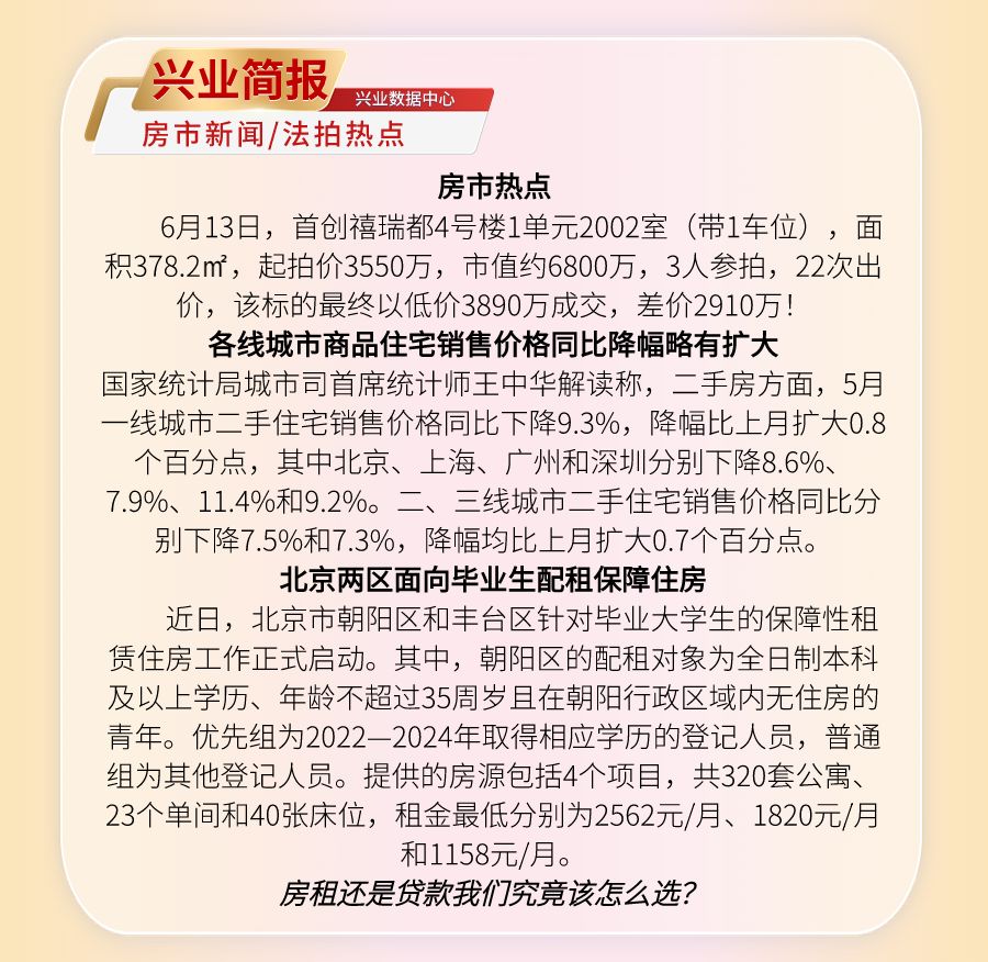 兴业法拍网周报|在北京你是选择租房还是买房？（6.10-6.14)