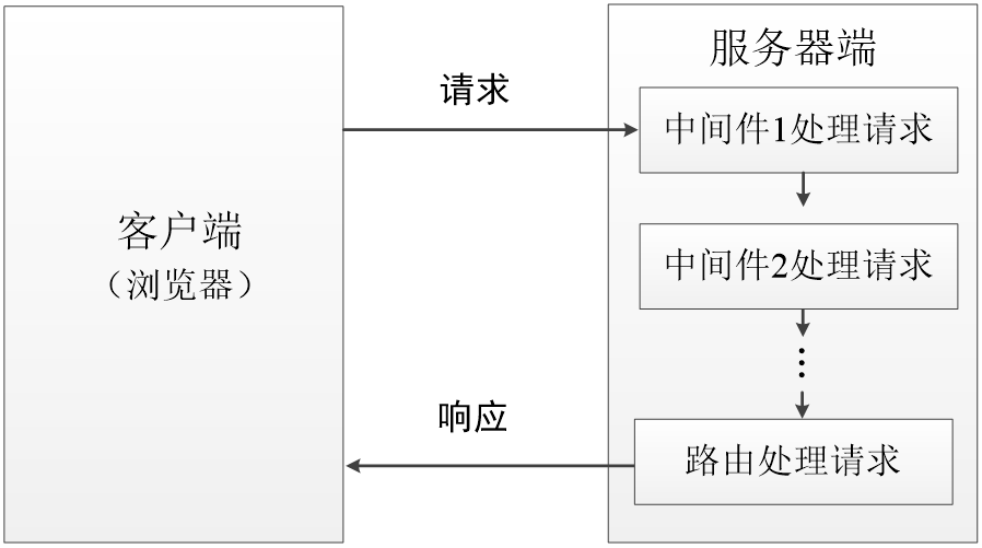 08_Express框架