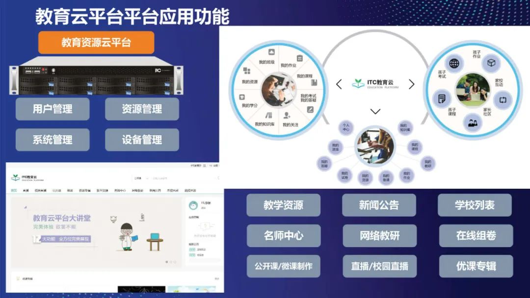 智慧园区智能化解决方案PPT(173页)