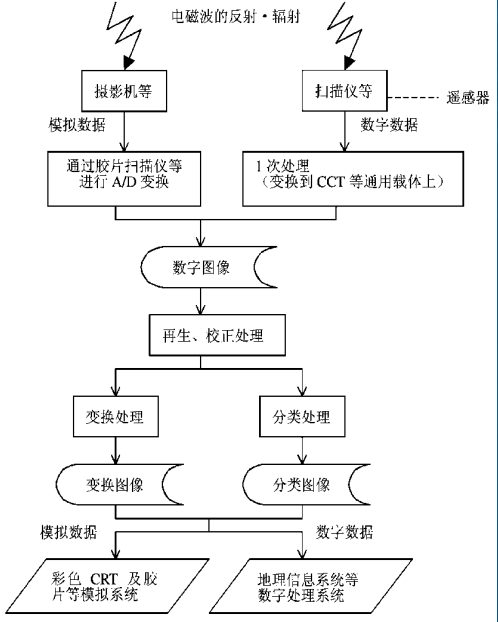 1 地理空间数据的内容数字线划数据(digital line graph,dlg)67 dlg