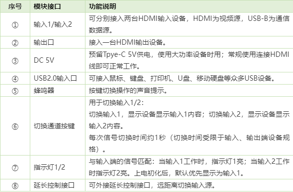 10GHz带宽/USB3.1芯片，AW3410S高速切换开关系列方案及产品介绍