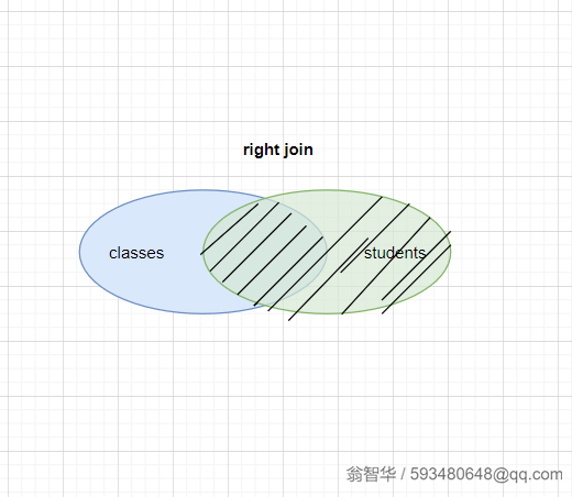 mysql内连接查询原理_MySQL全面瓦解12：连接查询的原理和应用