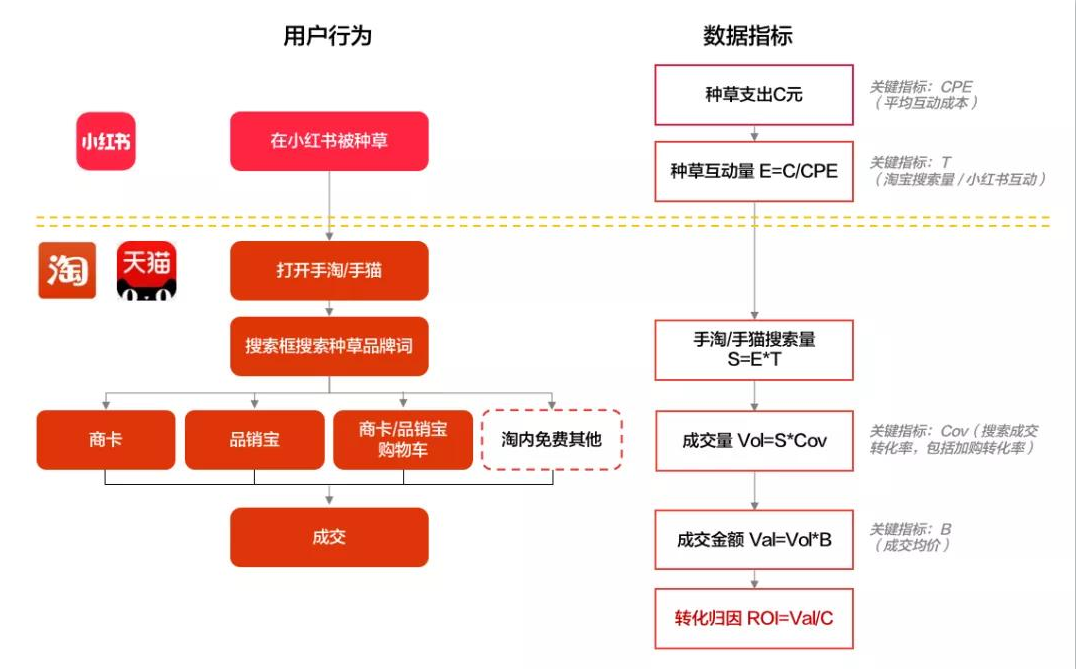 小红书代运营 ，小红书运营必备的15个模型1.0版，建议收藏