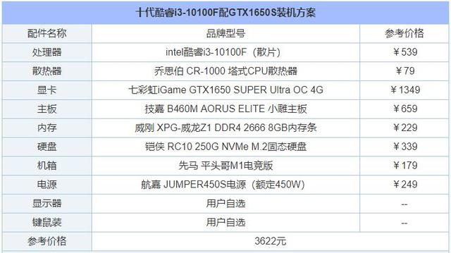 组装服务器配置清单