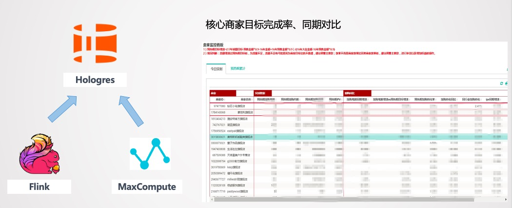 阿里巴巴电商搜索推荐实时数仓演进之路