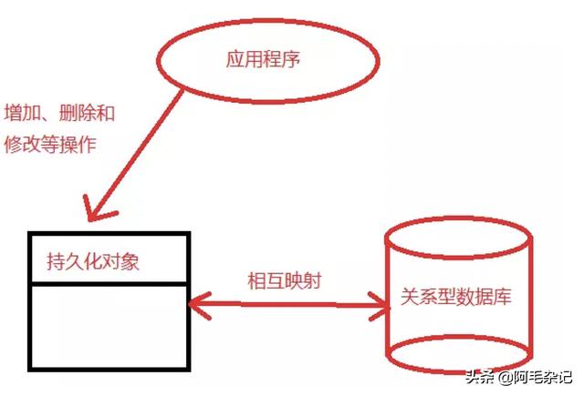 django开源电子文档管理系统_Django简介、ORM、核心模块