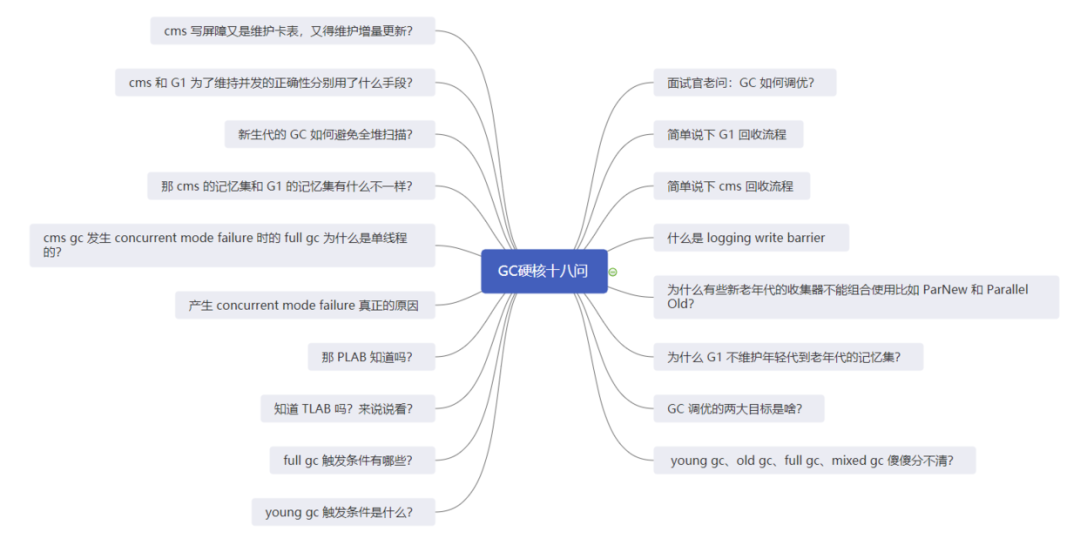 面试题：JVM垃圾回收18问，知道这些的人月薪都25K了