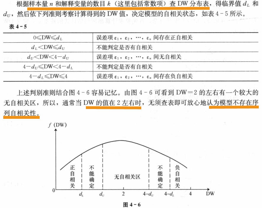 如何处理回归模型中的异方差性和自相关性问题?(python)_权重_14