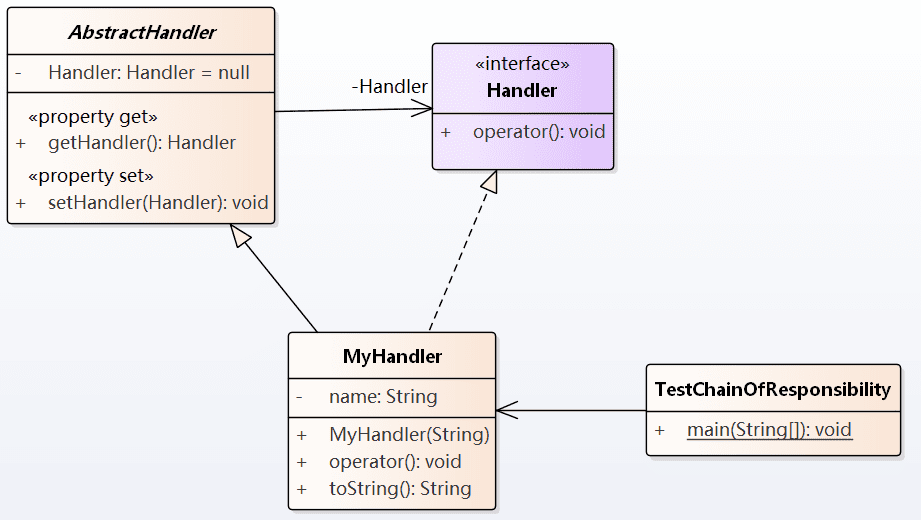 java责任链设计模式 订单_Java责任链设计模式实例分析