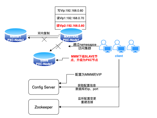 一文全解!这是我通过数据库迁移方案的思考和总结