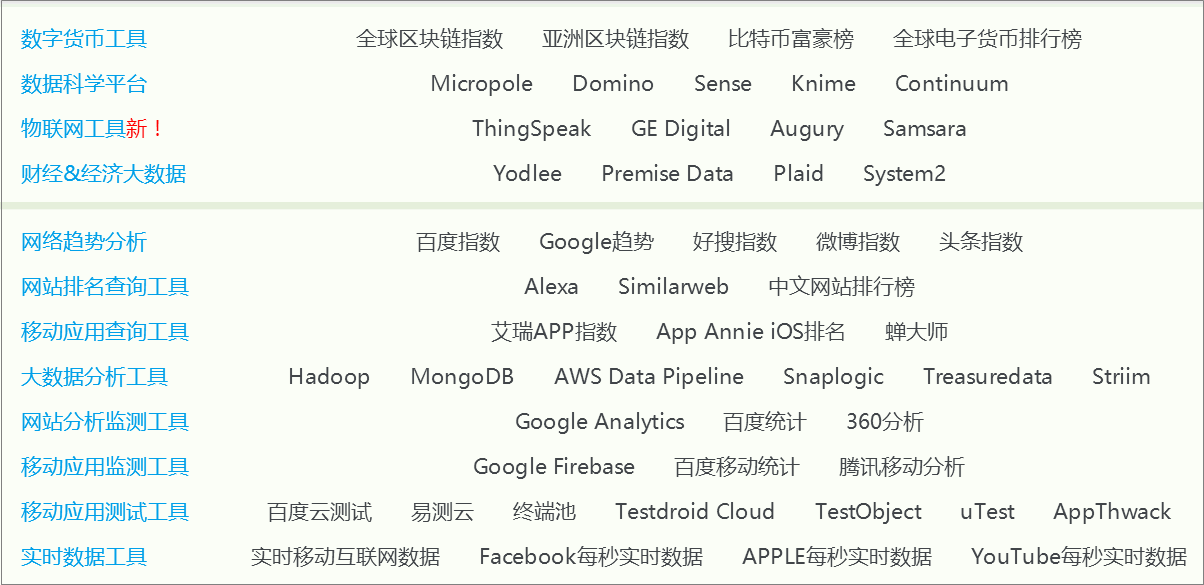 十大互联网数据分析方法_最权威的数据统计网站 (https://mushiming.com/)  第30张